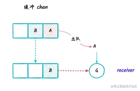 chanrecv_3.png